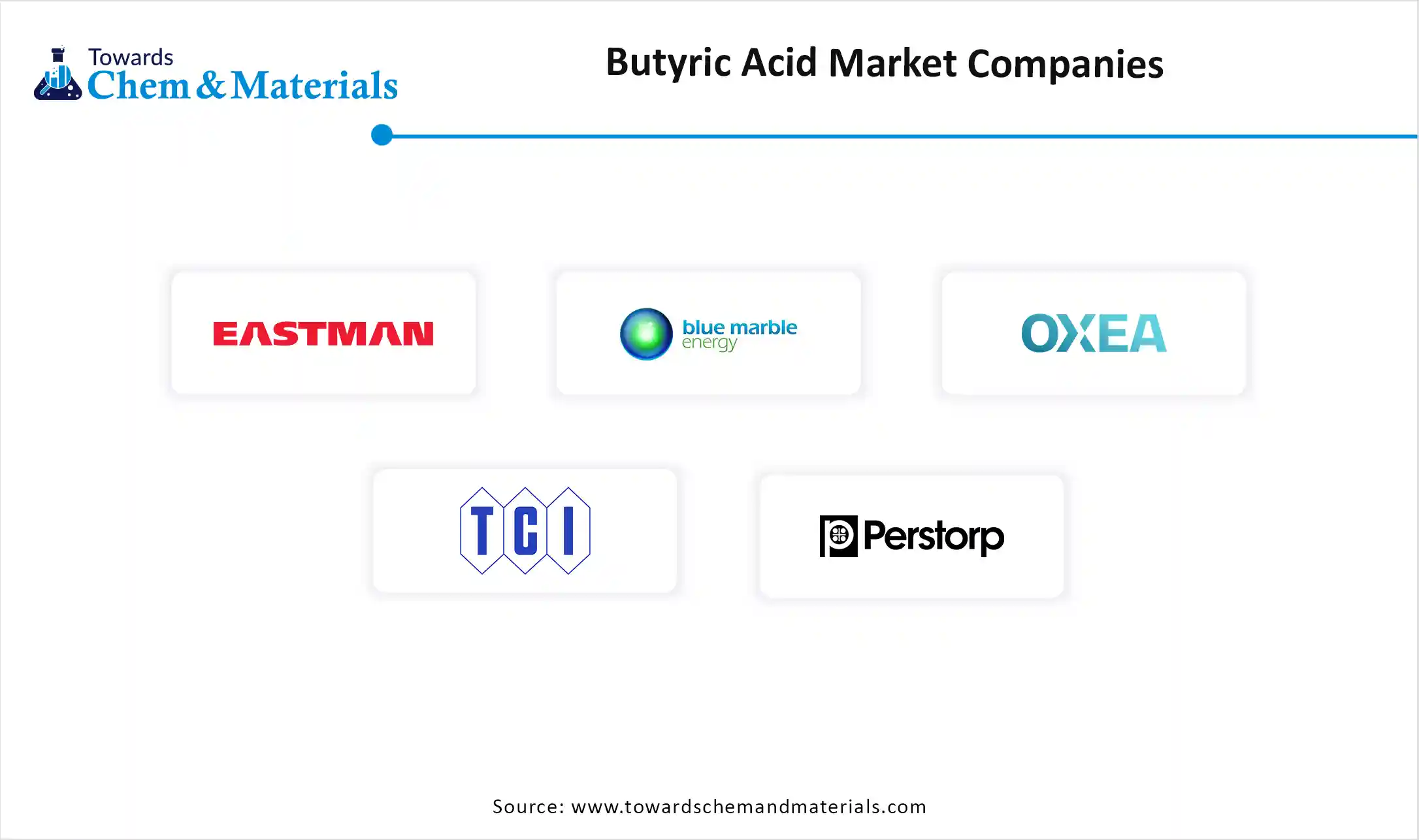 Butyric Acid Market Companies Butyric Acid Market Companies