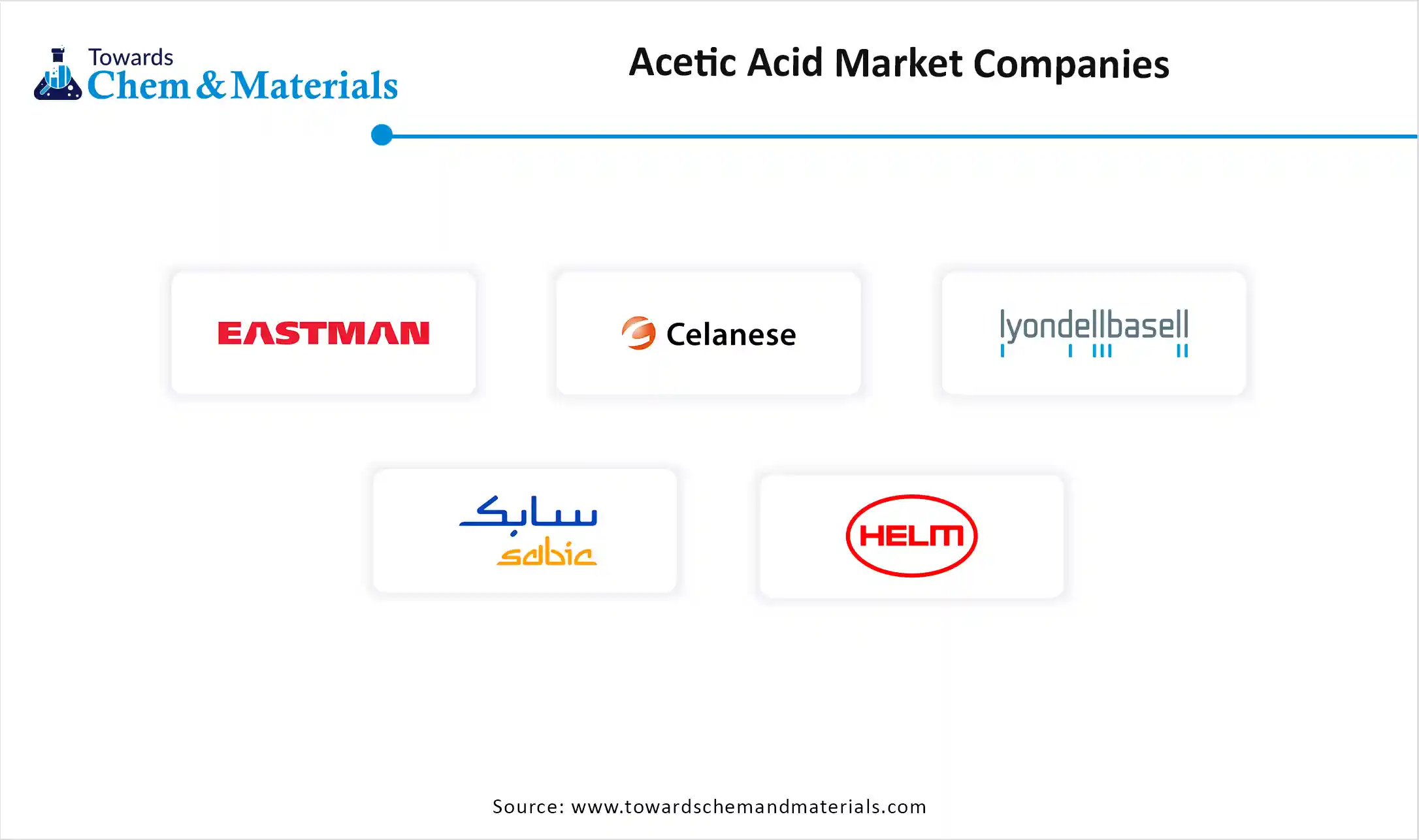 Acetic Acid Market Companies Acetic Acid Market Companies