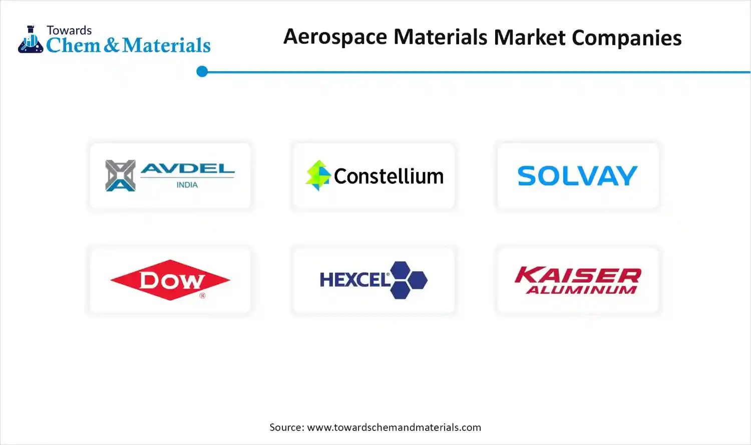 Aerospace Materials Market Companies Aerospace Materials Market Companies