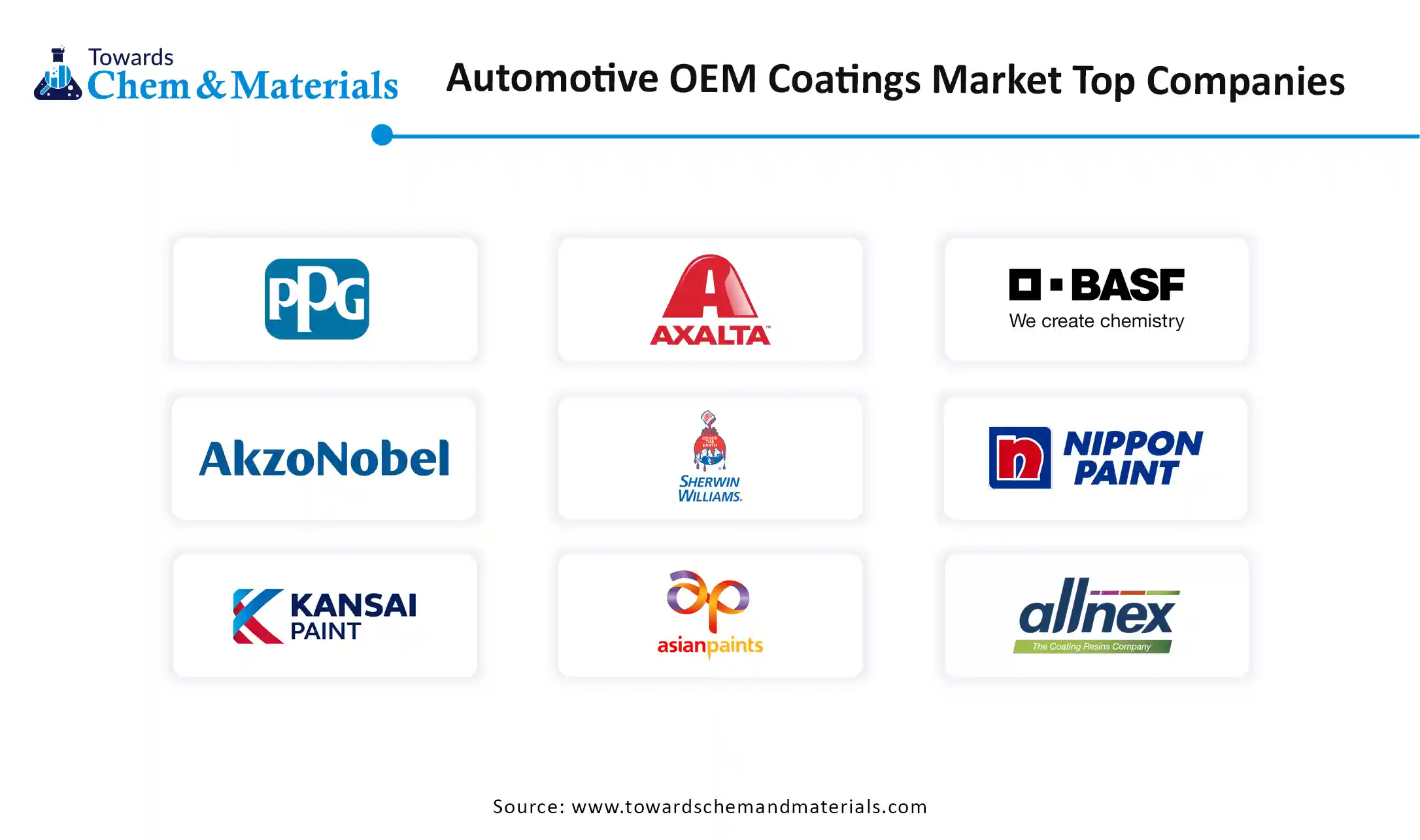 Automotive OEM Coatings Market Companies Automotive OEM Coatings Market Companies