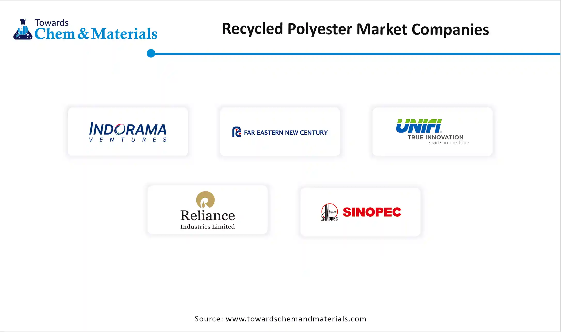 Recycled Polyester Market Companies Recycled Polyester Market Companies