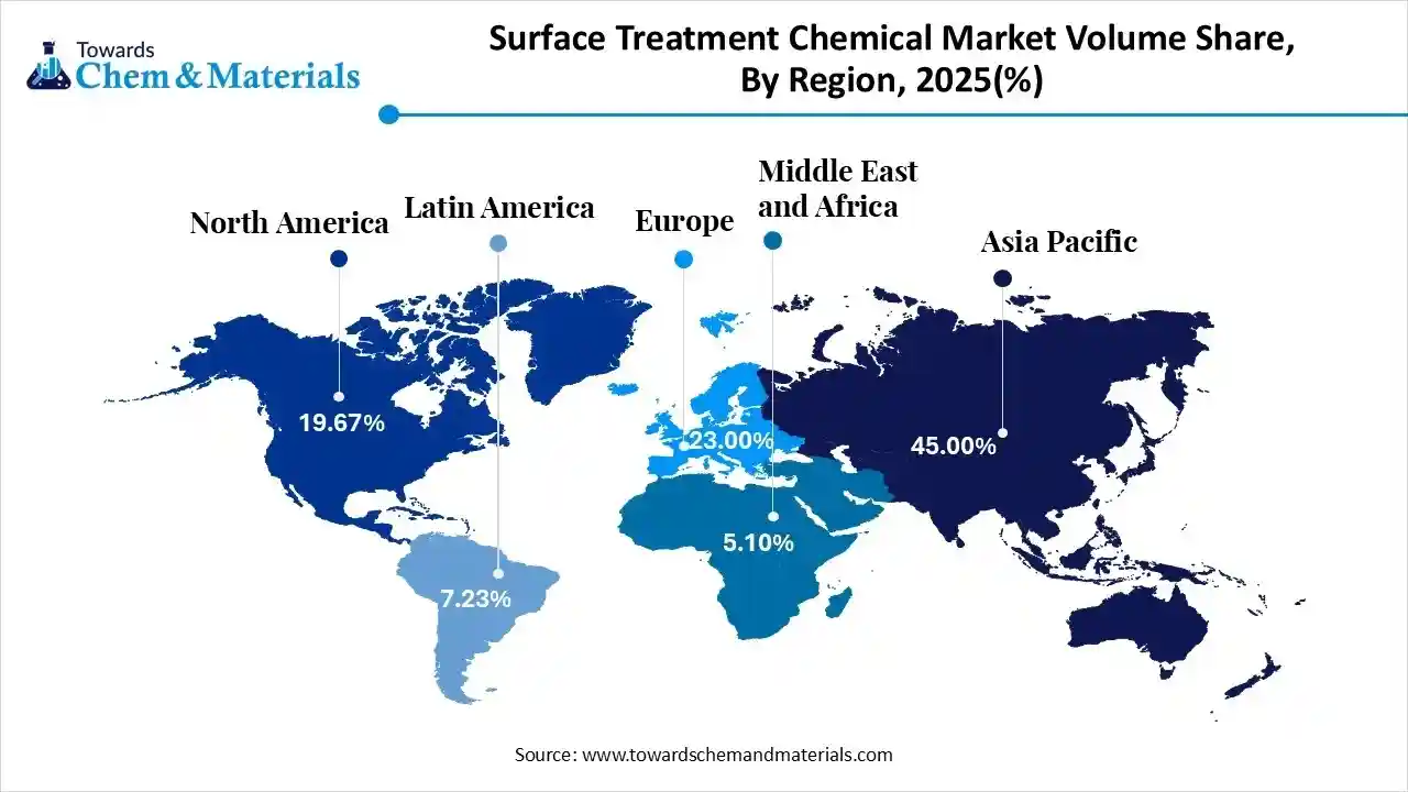 Surface Treatment Chemical Market Volume Share, By Region, 2025(%) Surface Treatment Chemical Market Volume Share, By Region, 2025(%)