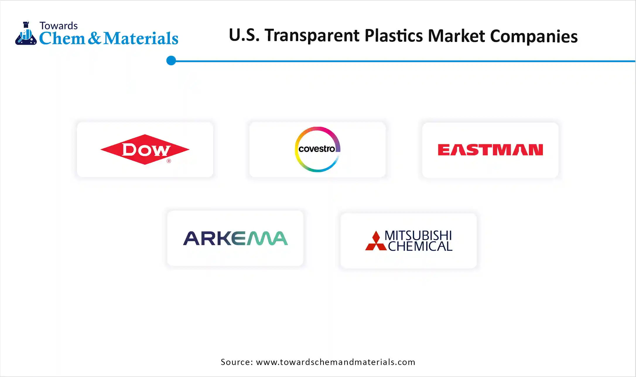 U.S. Transparent Plastics Market Companies U.S. Transparent Plastics Market Companies